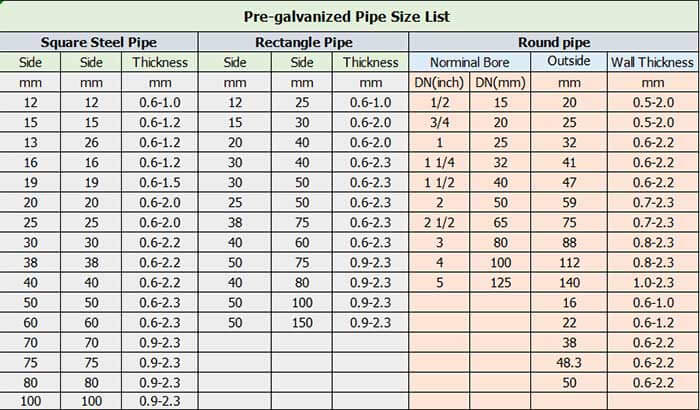 Pre-galvanized Pipe Size List