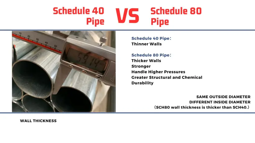 スケジュール 40 Pipe vs Schedule 80 パイプ