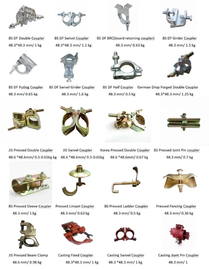 scaffolding coupler types