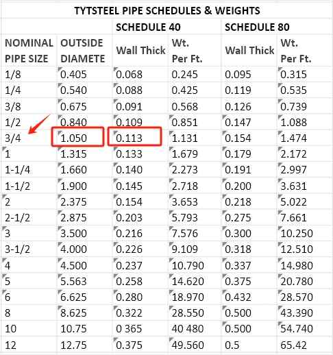 HORARIOS DE TUBERÍAS DE TYTSTEEL & PESOS